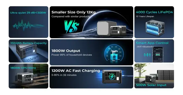 ΦΟΡΗΤΟ POWER STATION OUKITEL P1000E 1800W/1024Wh (EU/UK)